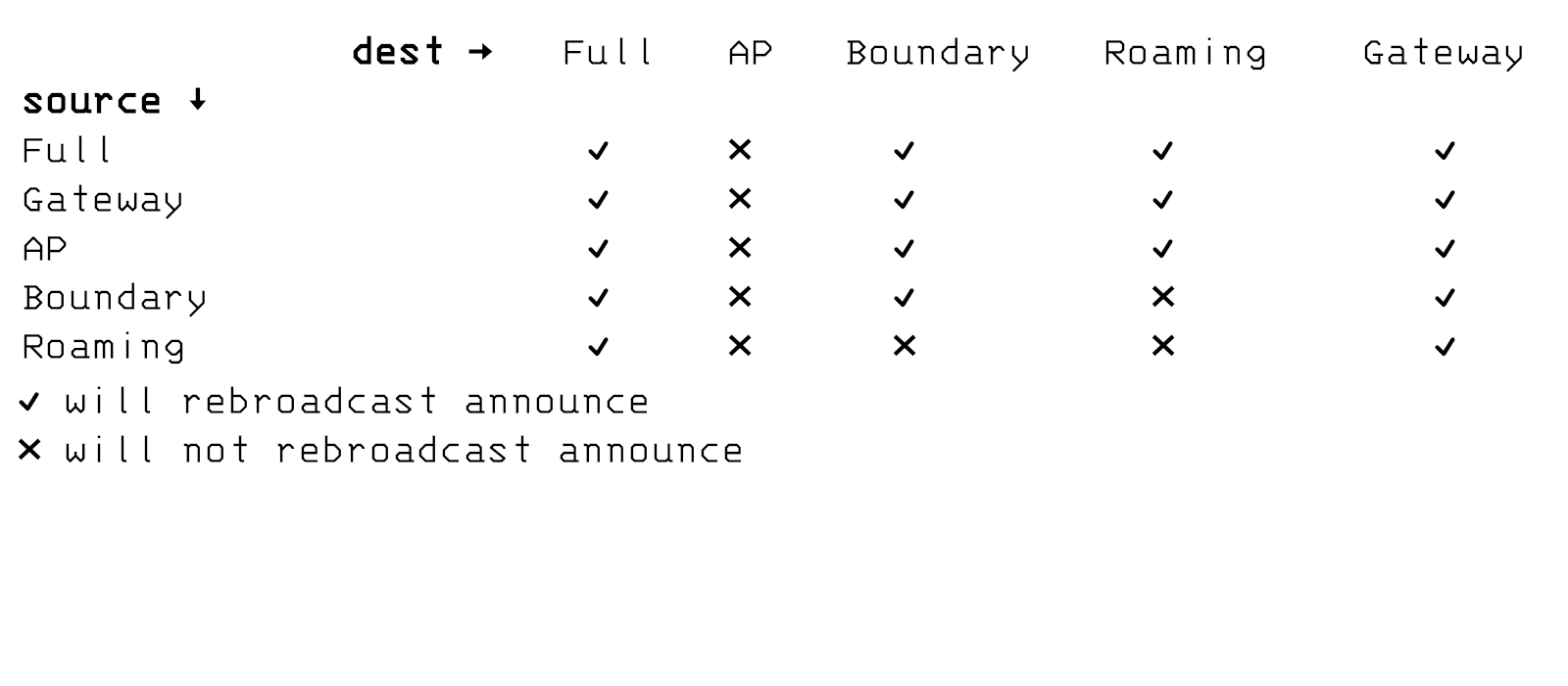 announce_prop_rules.png